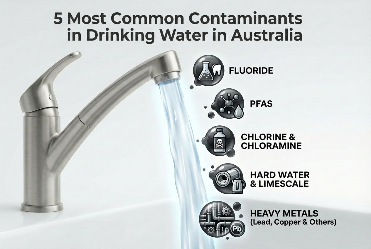 The 5 Most Common Contaminants in Drinking Water in Australia (2026 Guide)