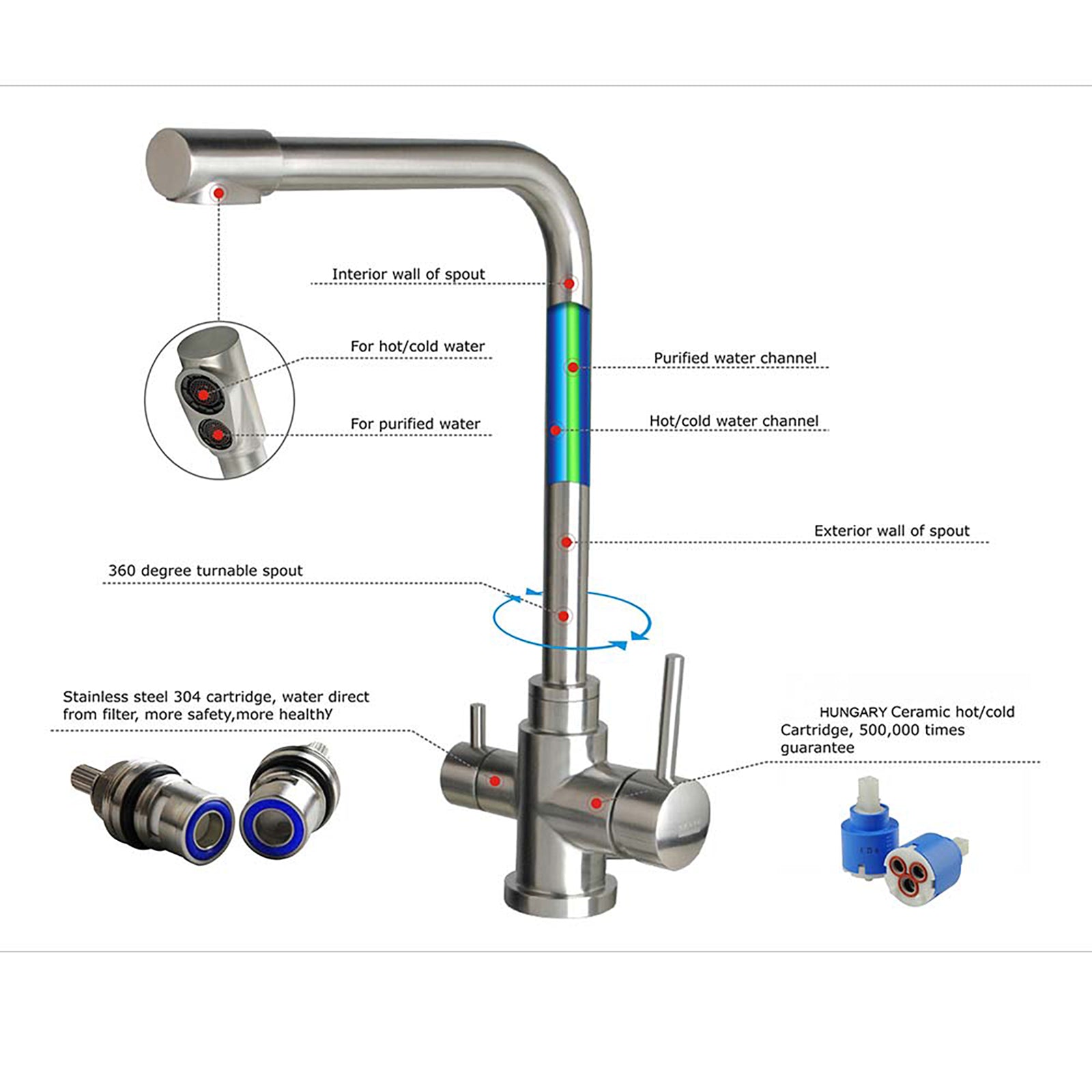 Tall Square Neck - 3 Way Kitchen Mixer Tap - Stainless Steel parts