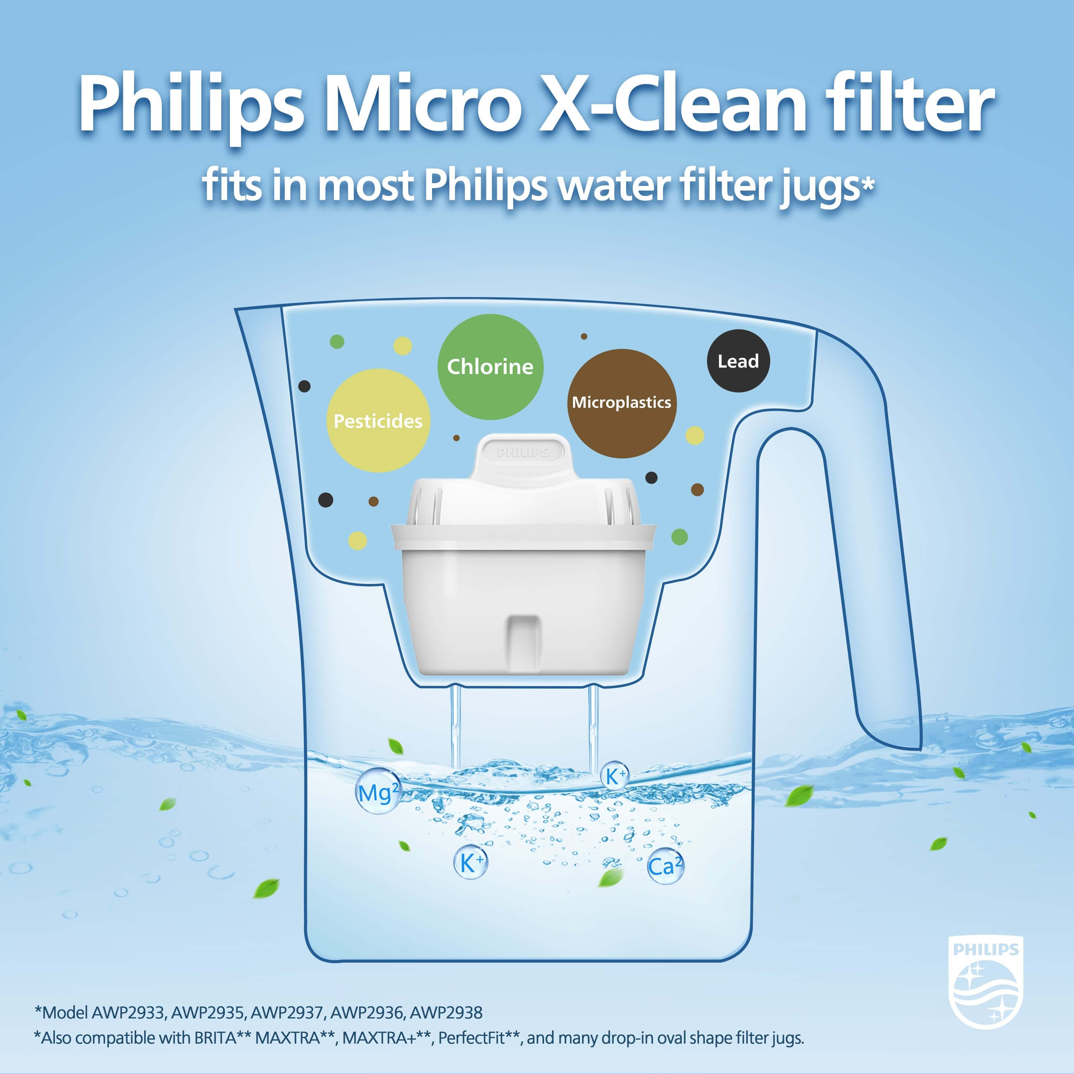 Illustration of the Philips Micro X-Clean Carbon Filter AWP211 for MF Water Station, a water filter jug by Philips, demonstrating its ability to remove chlorine, lead, microplastics, and pesticides.