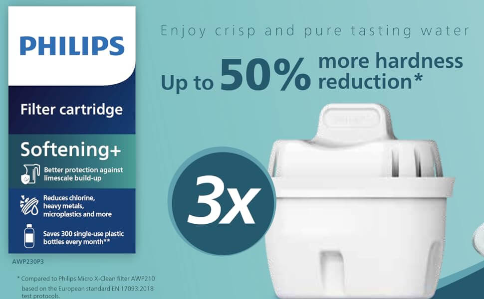 A banner highlighting the features of Philips Micro X-Clean Softening Filter AWP230 for MF Water Station (12-pack)