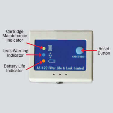 The Water Filter Leak Shut Off & Filter Life Monitor features a control panel with labeled indicators and a reset button for cartridge maintenance, leak warnings, and battery life.