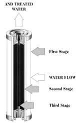 Diagram of the Doulton Ultracarb 0.5 Micron Ceramic Water Filter Replacement Cartridge 10