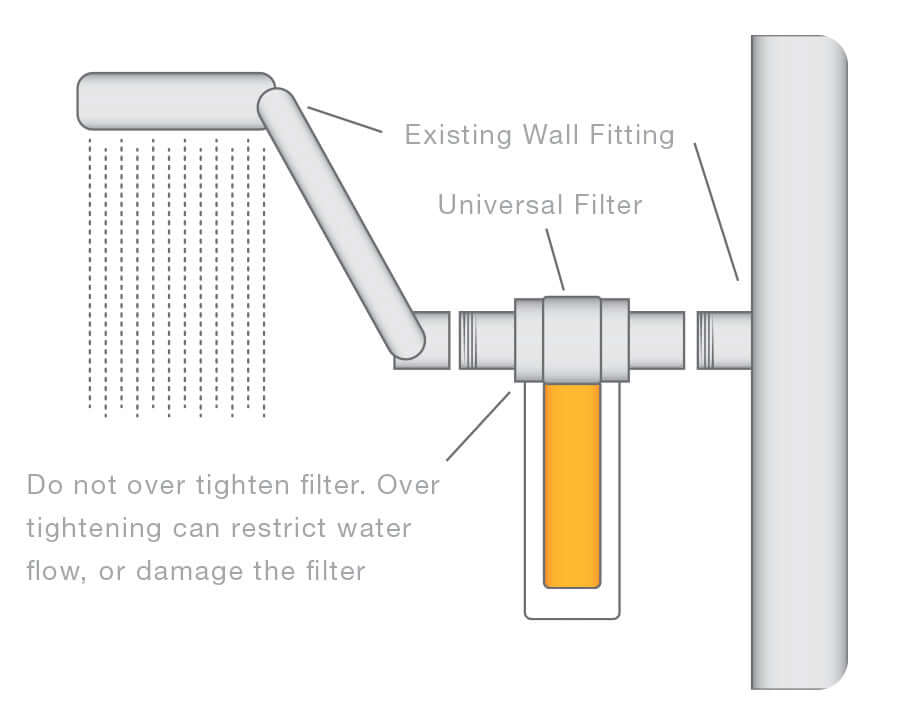 Diagram of a showerhead with labels for the existing wall fitting, Vitamin Shower's Vitamin C Shower Filter with Longer Lasting Cartridge, and a caution against over-tightening. The showerhead features a chrome head piece and is equipped with a universal filter designed for extended use.