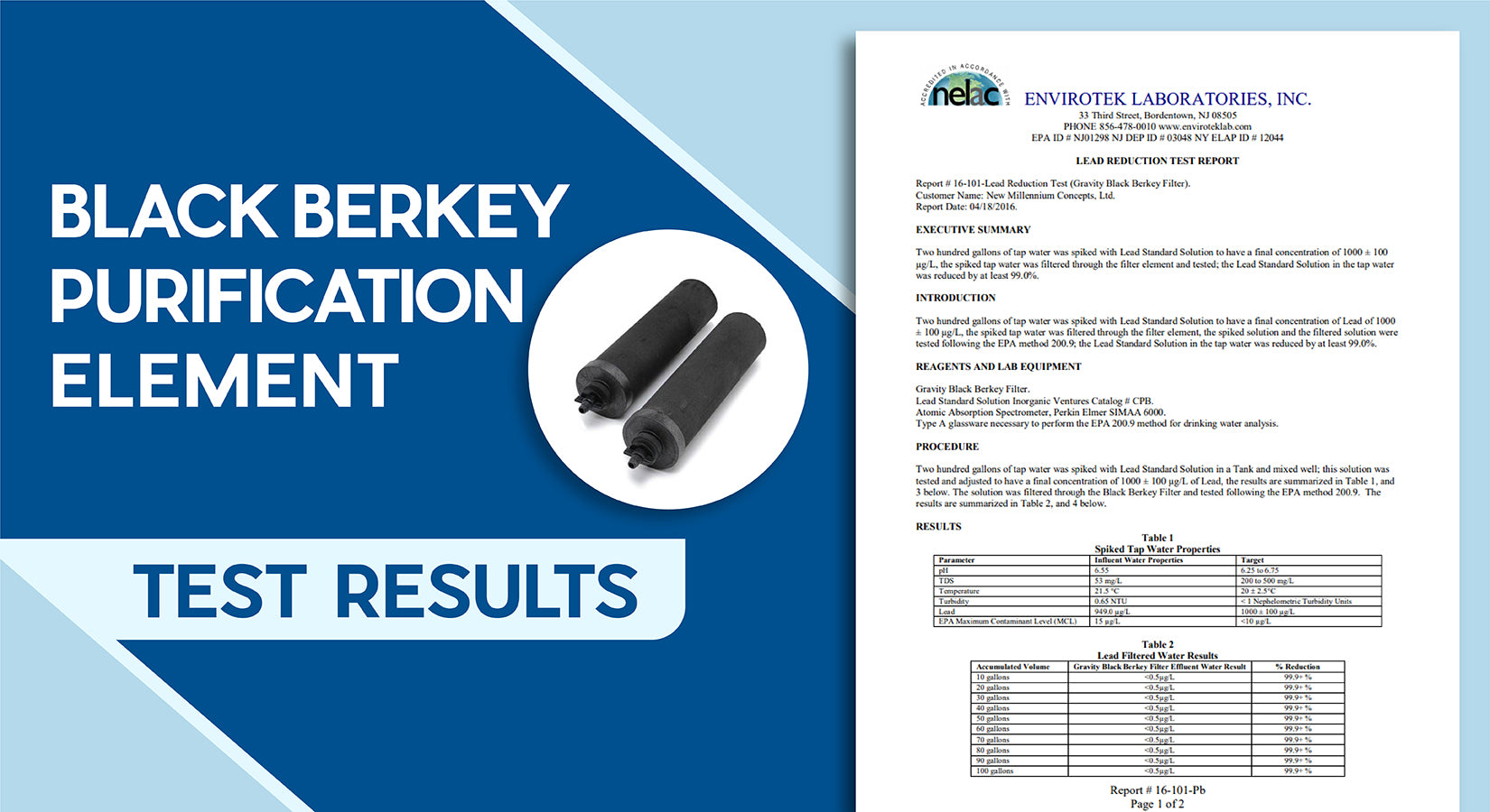 Black Berkey Purification Element Test Result