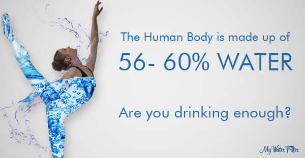 Are you drinking enough water?