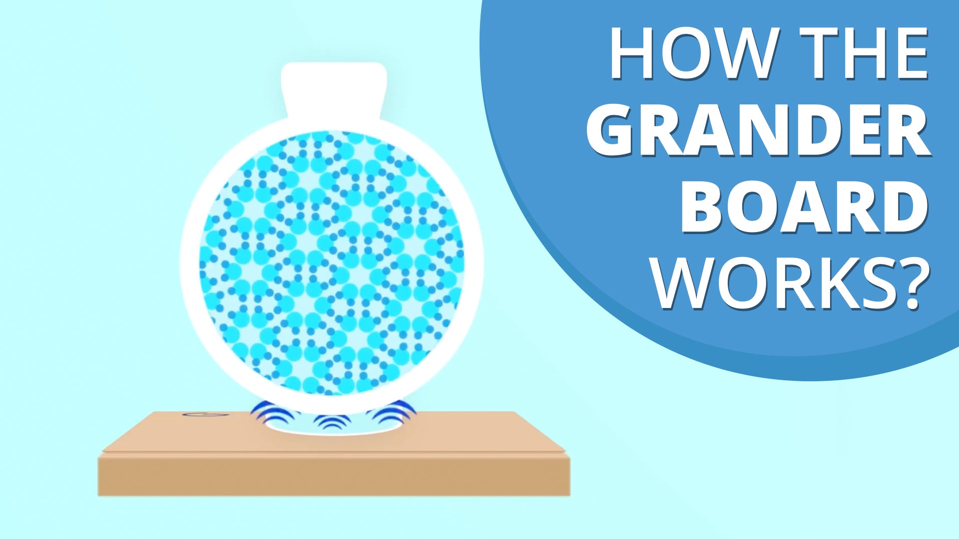 [VIDEO] How the Grander Board Works?