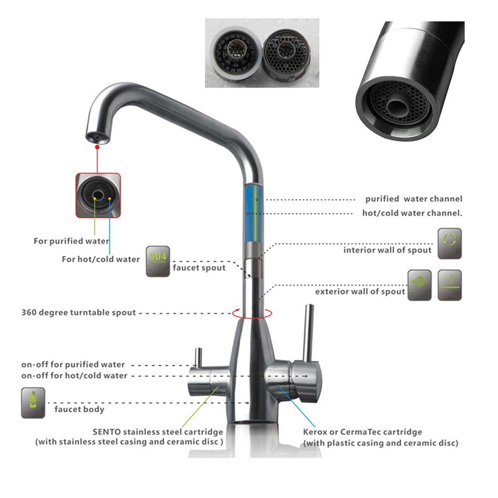 Gooseneck - 3 Way Kitchen Mixer Tap - Stainless Steel-K5A parts