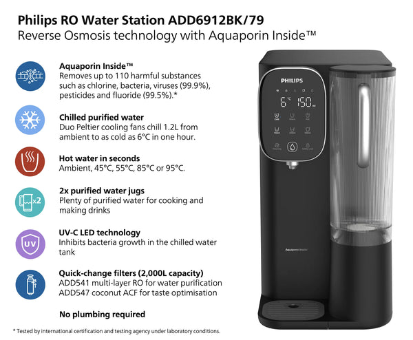 Feature infographic of the Philips RO Water Station ADD6912BK/79 listing Aquaporin filtration, chilled and hot water, two water jugs, UV-C LED, and quick-change filters.
