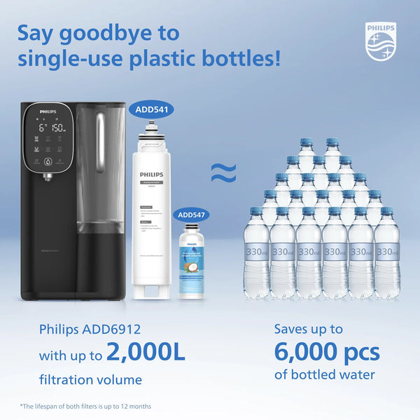 Philips ADD6912 water station beside its ADD541 and ADD547 filters and a pyramid of 330 ml water bottles, showing up to 2,000 L filtration and 6,000 bottles saved.