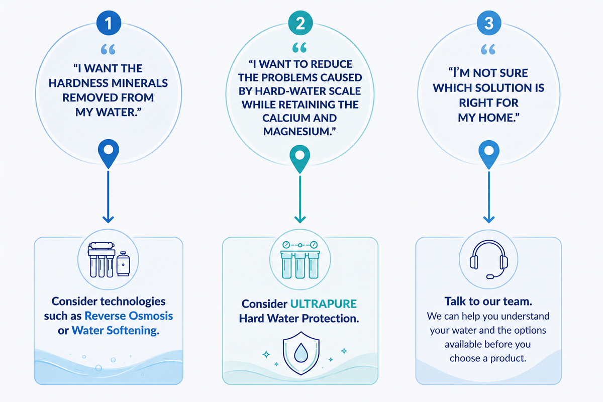Three paths: remove the minerals, reduce the scale while keeping them, or talk to our team