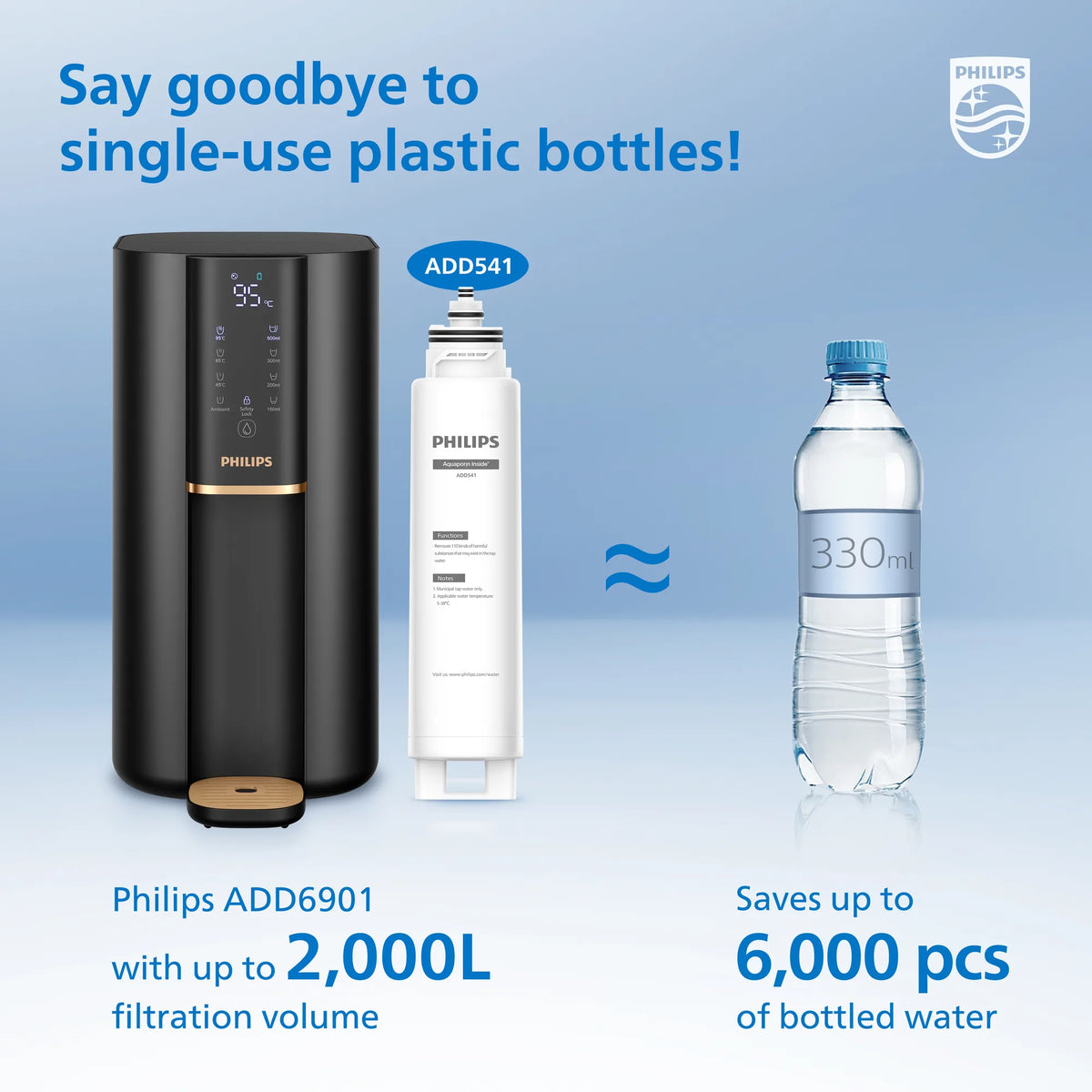 Philips ADD6901 water station beside its ADD541 filter and a single 330 ml water bottle, showing up to 2,000 L filtration and 6,000 bottles saved.