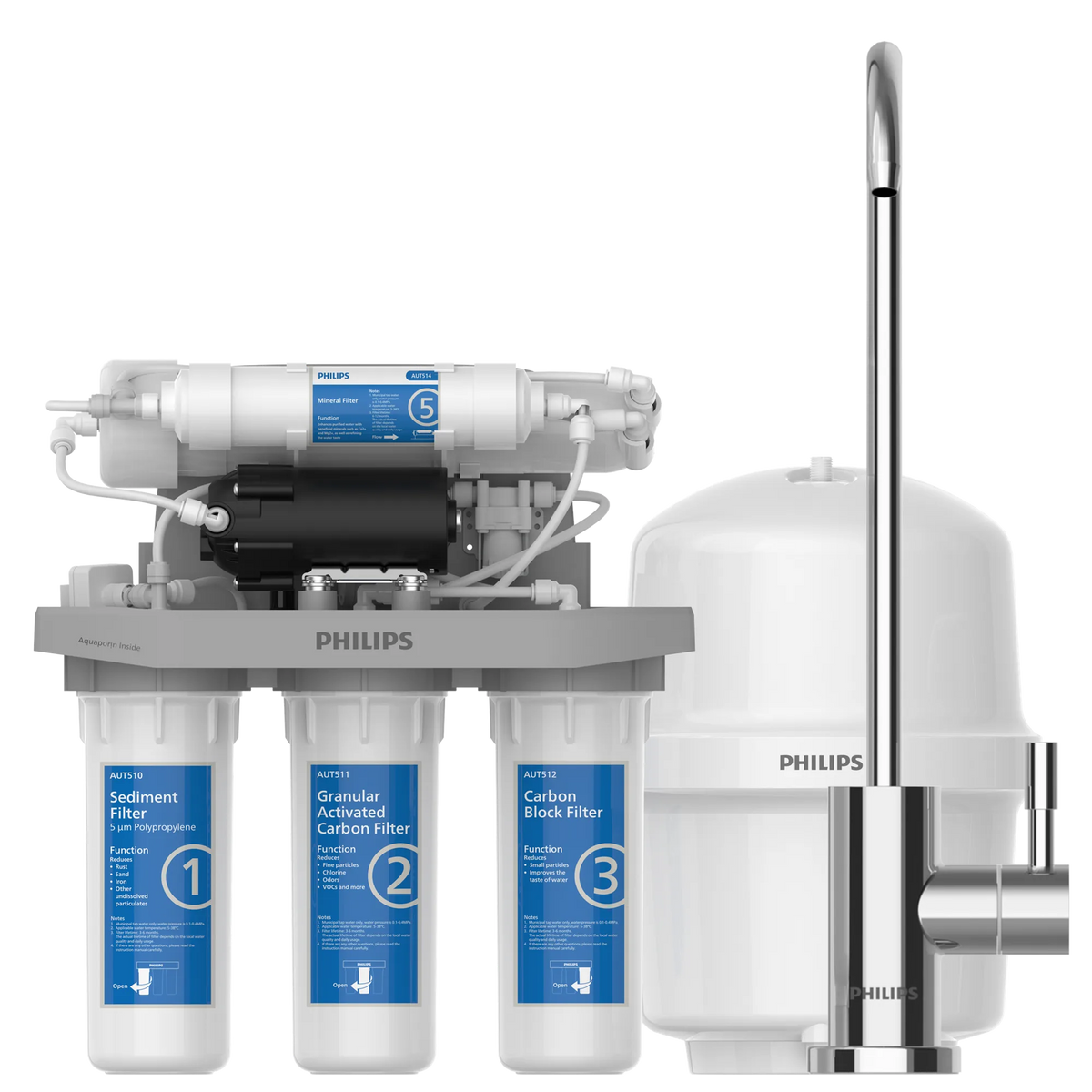 Philips 6-Stage RO Water Purifier (AUT9510) front view showing sleek compact design