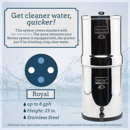 A stainless steel Royal Berkey with its features.