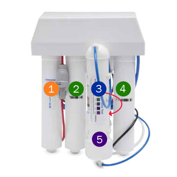 Replacement Cartridge Pack for the Ultra High Purity Reverse Osmosis Water Filter System with Alkaliser